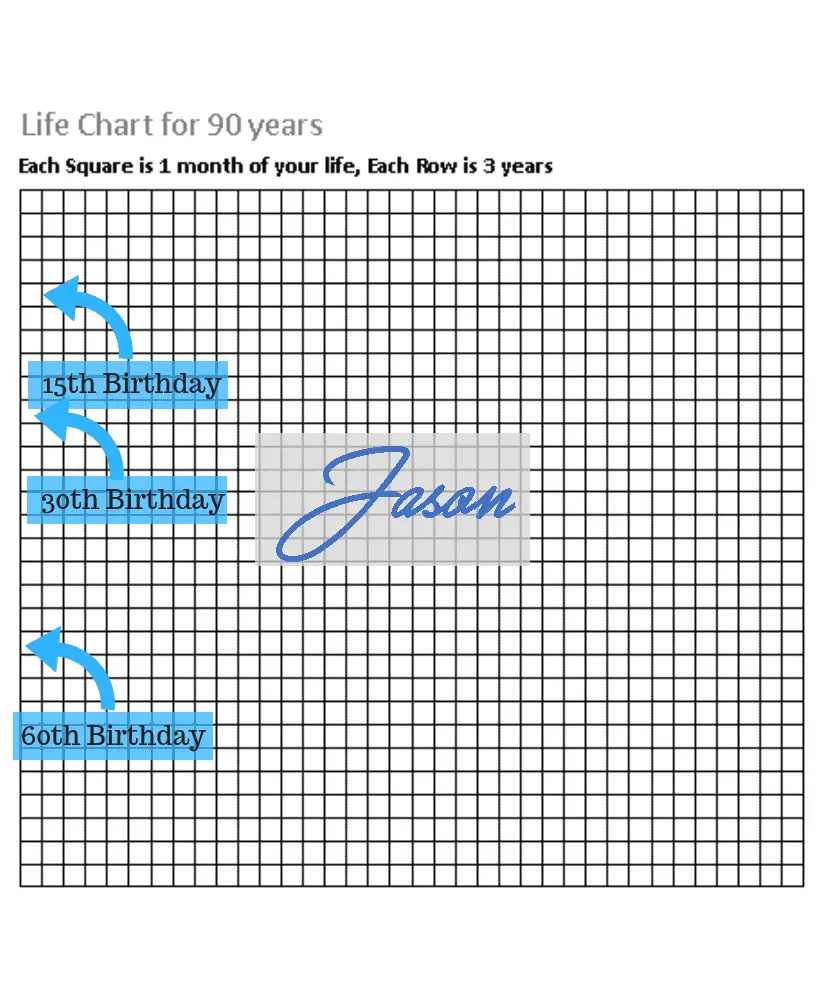 Life chart