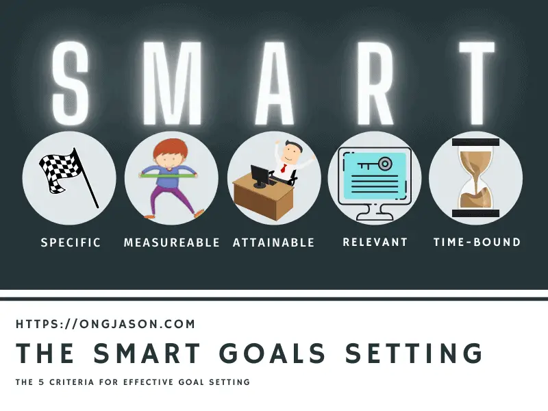 SMART Goal Setting Infographic